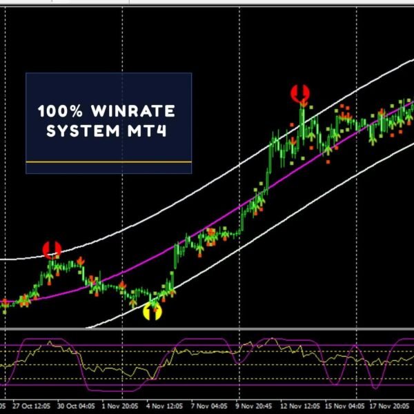 100% winrate system (Source code)