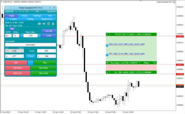 Trade Assistant V10.18 MT4