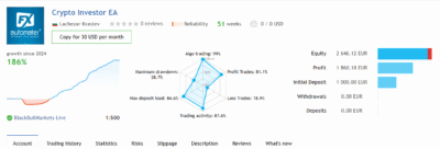 Crypto Investor EA V1.1