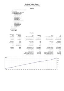 Python M1 Hybrid Breakout EURUSD EA