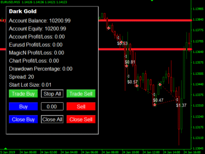 Dark Gold EA V1.0 MT4
