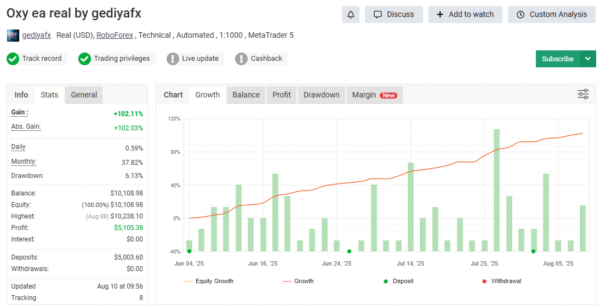 OXY AI EA V5.0 + Sets