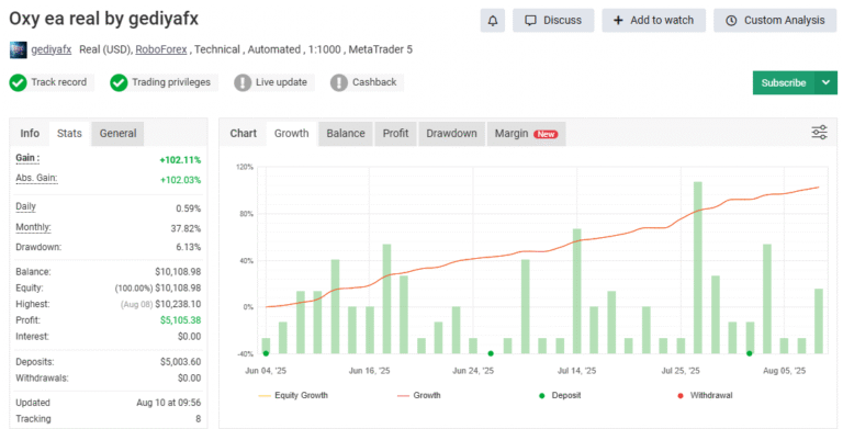 OXY AI EA V5.0 + Sets