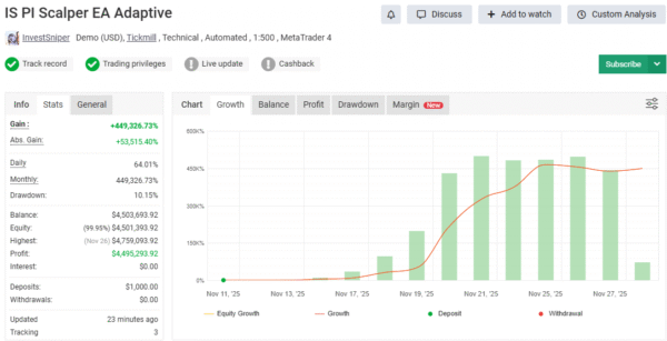 IS PI Scalper EA + Set