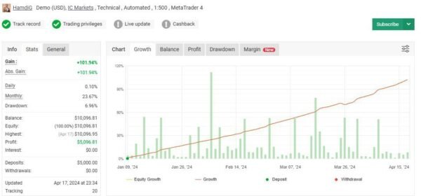 Gold Hitter EA MT4 V4.0 + Prop Set