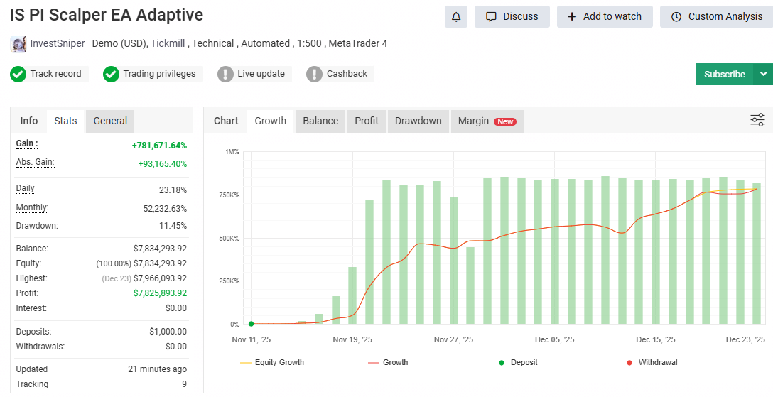 IS PI Scalper Adaptive EA + Set