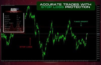 Aura Ultimate EA V1.4