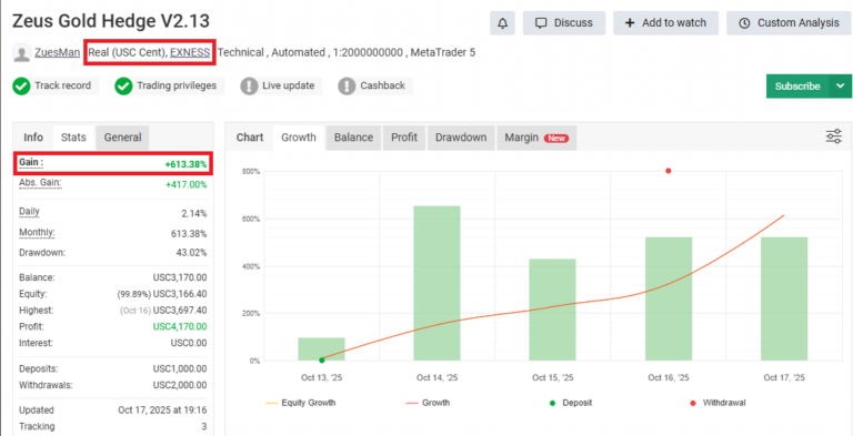 Zeus Gold Hedge EA V2.13 MT5
