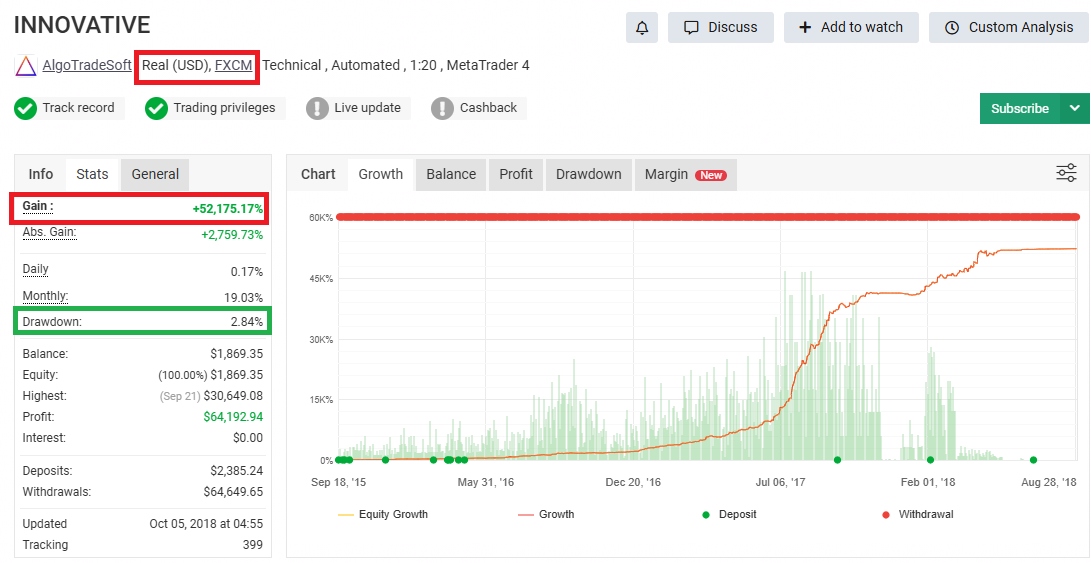 Innovative EA MT4 v9.996.3