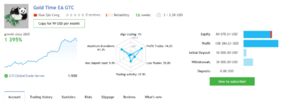 Gold Time EA MT4 V1.0