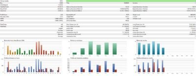 Smart Gold Hunter V1.6 MT5