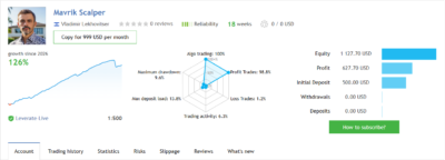 Mavrik Scalper V18.306 MT5